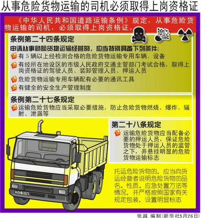 圖文:從事危險貨物運輸的司機必須取得上崗資格證