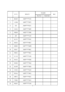 焦作道路運(yùn)輸 客運(yùn) 普貨 從業(yè)資格證4月18日 周四 考試名單發(fā)布,速來(lái)關(guān)注