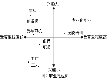 感知定位圖